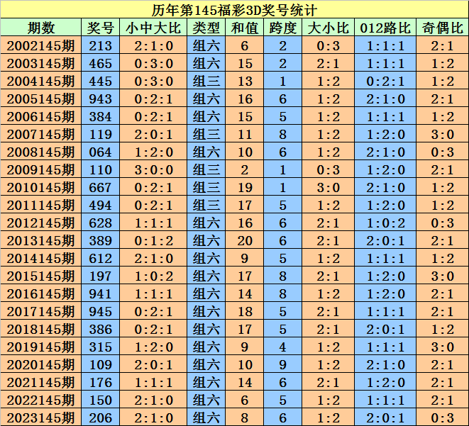 2024澳门天天开好彩大全开奖记录197期,效率资料解释落实_游戏版256.183