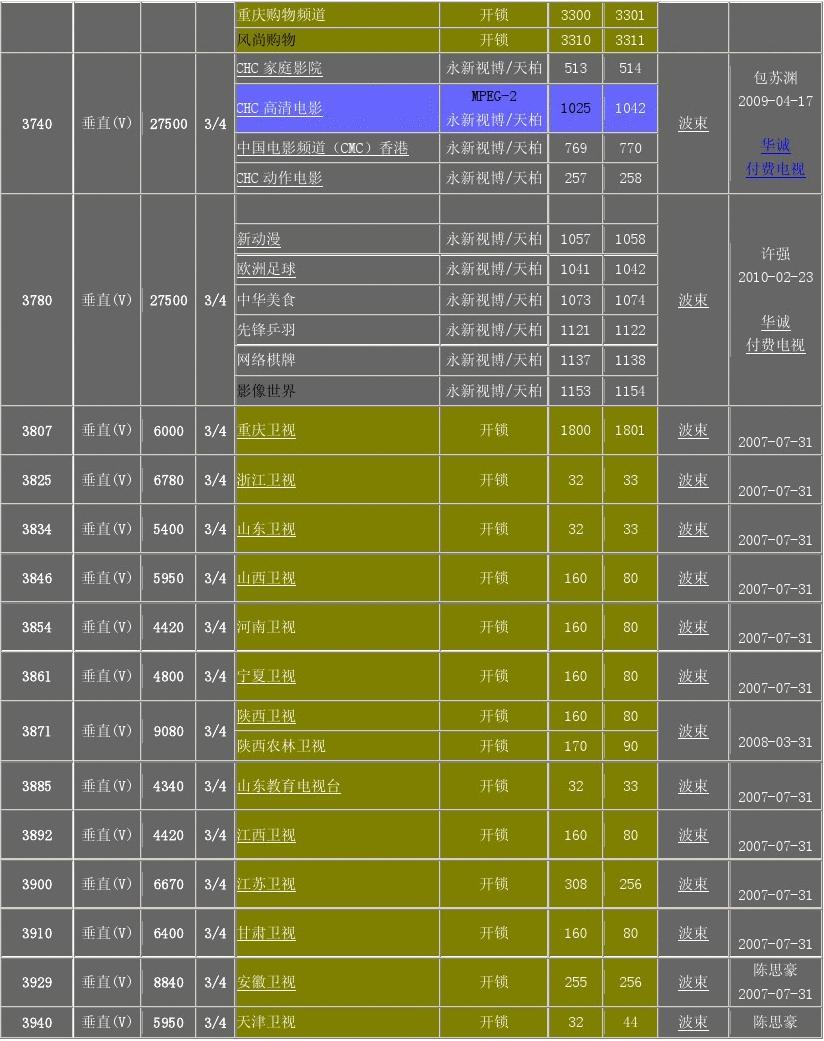 中星6BCCTV1最新参数全面解析