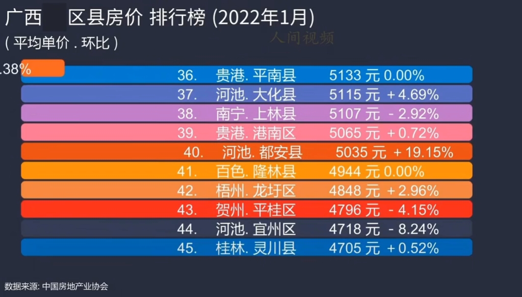 广西宁明县最新房价走势与市场趋势深度解析