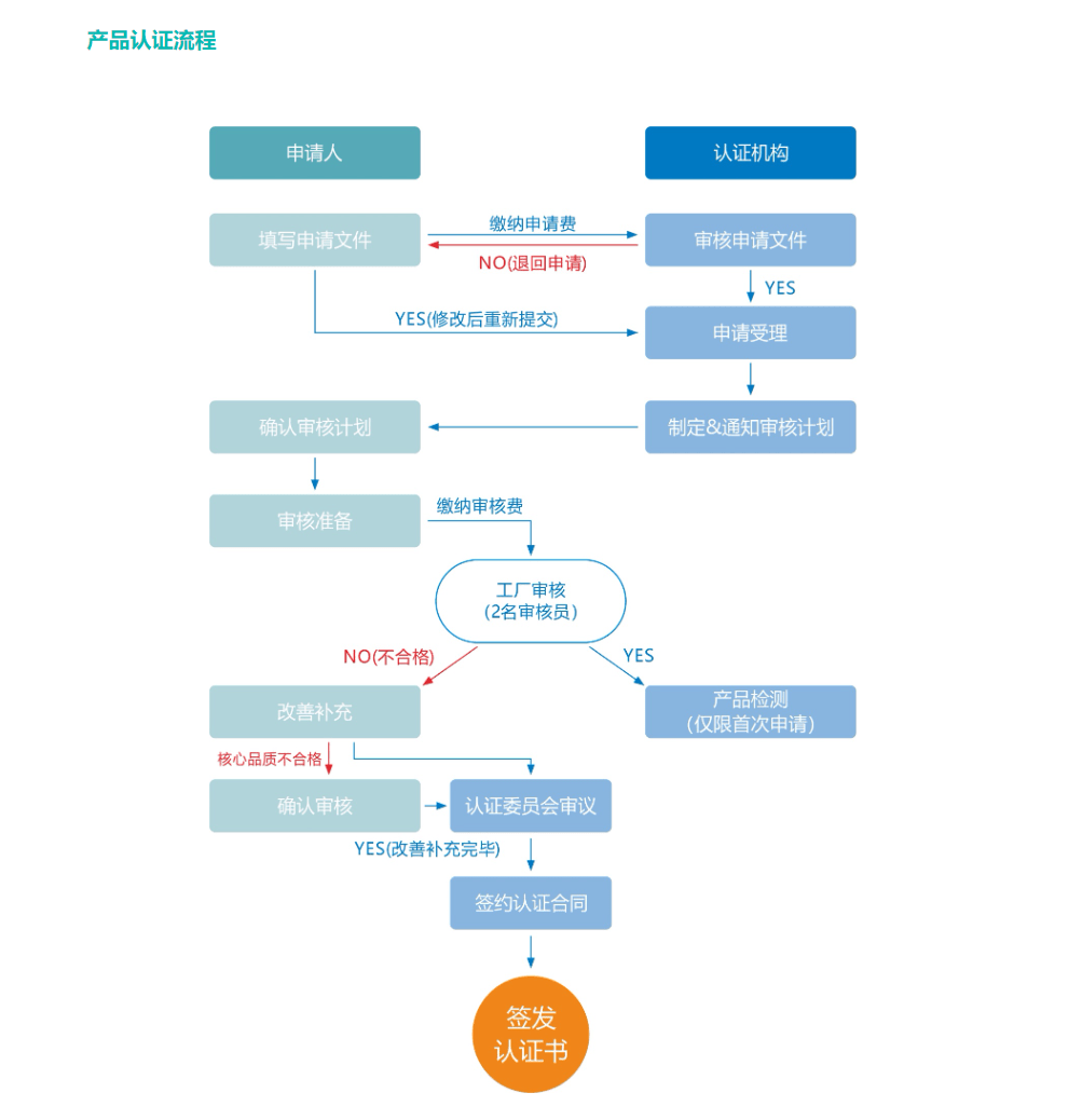 澳门二四六天下彩天天免费大全,标准化流程评估_Phablet46.307