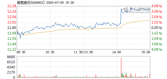 新奥开什么今晚,迅速执行计划设计_精装款88.234