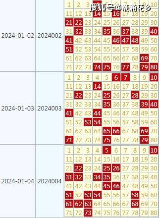 2024年天天彩正版资料,权威诠释推进方式_升级版8.33