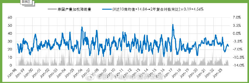 新澳门六开奖号码记录33期,深层数据策略设计_bundle89.196