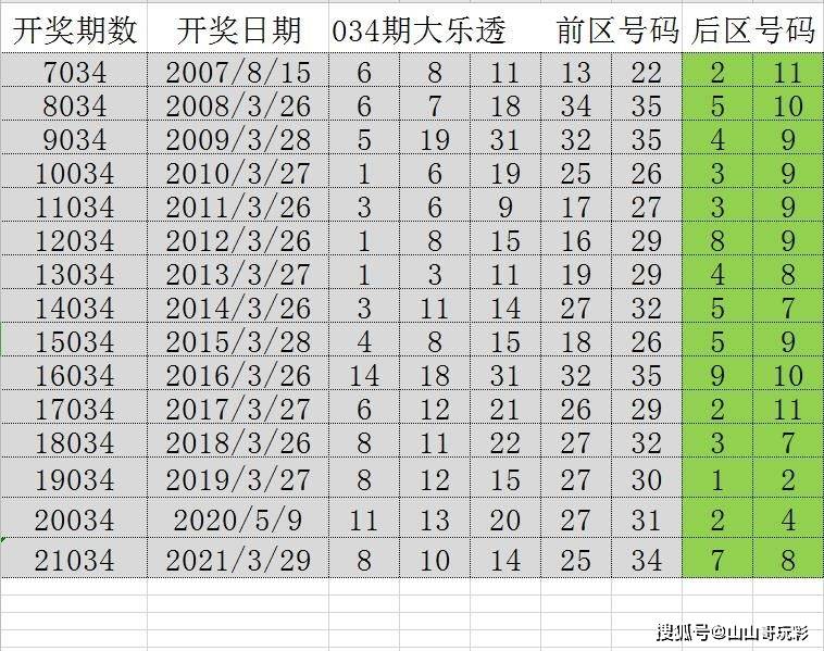 新澳门彩天天开奖资料一,统计研究解释定义_Mixed40.106