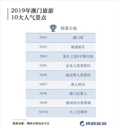 2024年正版澳门资料免费大全,收益成语分析落实_娱乐版305.210