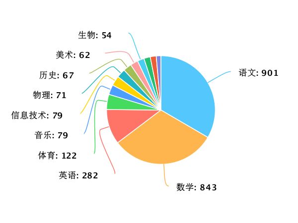 二四六期期更新资料大全,深入应用解析数据_Galaxy43.986