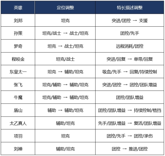 精准一肖100准确精准的含义,调整计划执行细节_nShop66.226