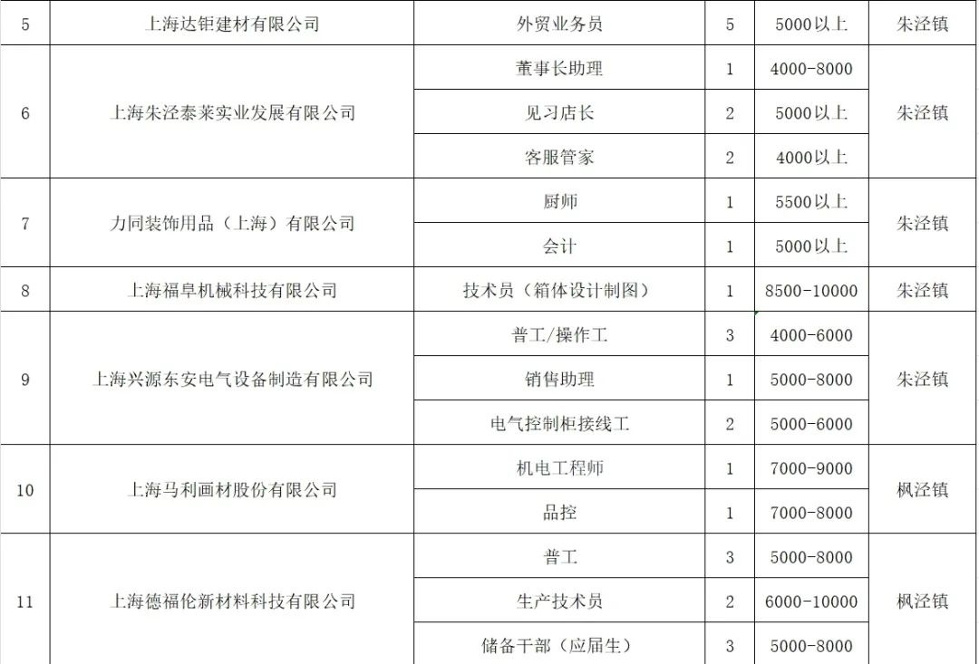 沪利微电全新招聘讯息概览