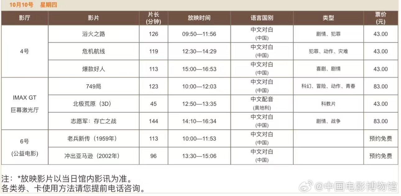 乐昌电影院最新排片表，电影的魅力引发期待热潮