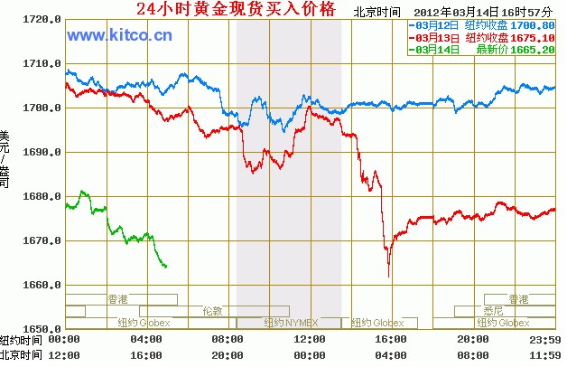 白银市场波动解析，最新走势图揭示的机遇与挑战