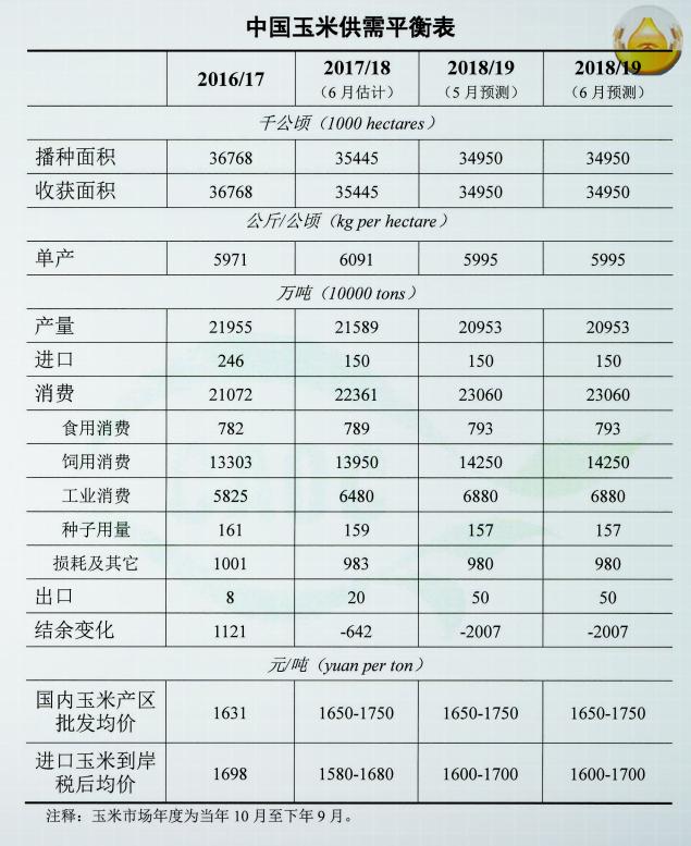 玉米保护价最新政策，保障农民利益与市场稳定的双重策略