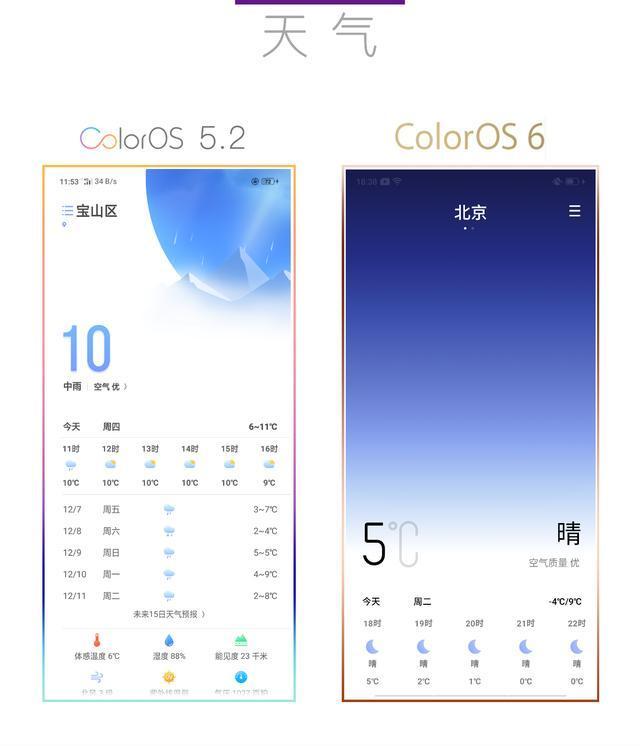 ColorOS 6.0革新版，未来界面与功能的探索