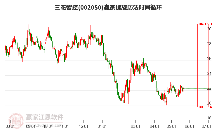 揭秘三花股份最新动态，三重发展策略聚焦002050进展速递