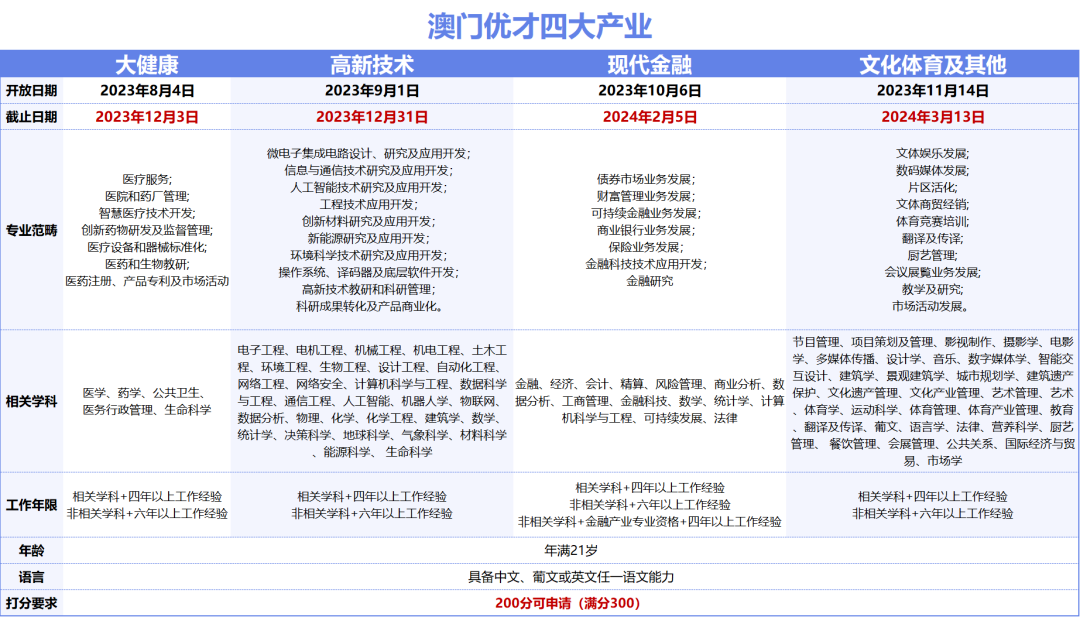 2024年澳门正版免费,深入解析策略数据_粉丝款99.541