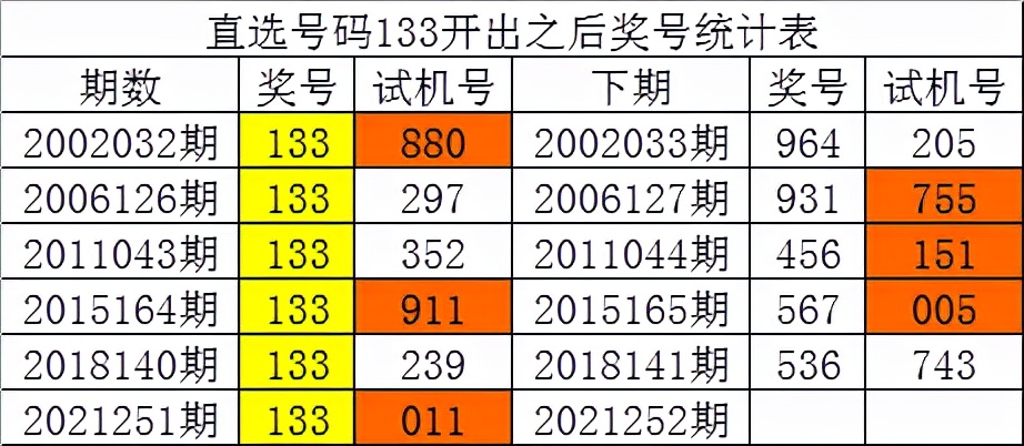 白小姐四肖四码100%准,实地考察数据分析_tool55.635