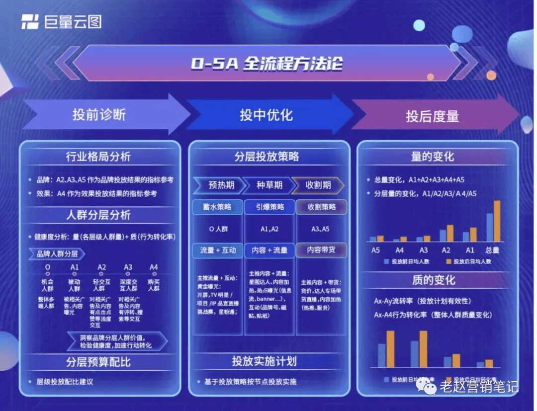 新澳精准资料免费提供生肖版,互动性执行策略评估_创新版35.946