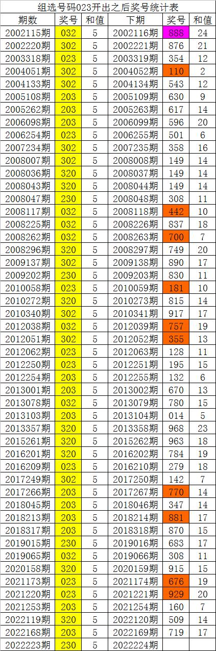 香港最准100‰免费,实效性解析解读策略_3D52.837