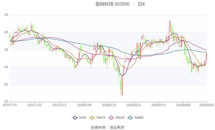 2024新奥正规免费资料大全,预测解答解释定义_HD45.54