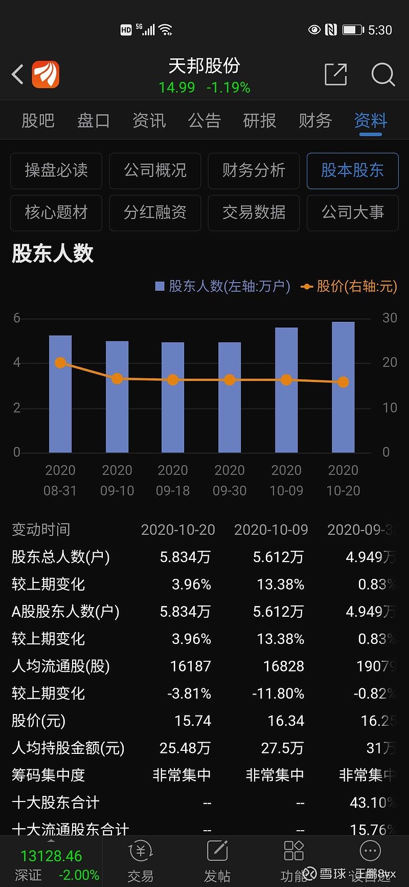 天邦股份股票最新动态全面解读