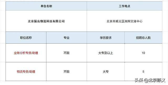 延庆最新招聘，五险一金加持，保障你的职业前程