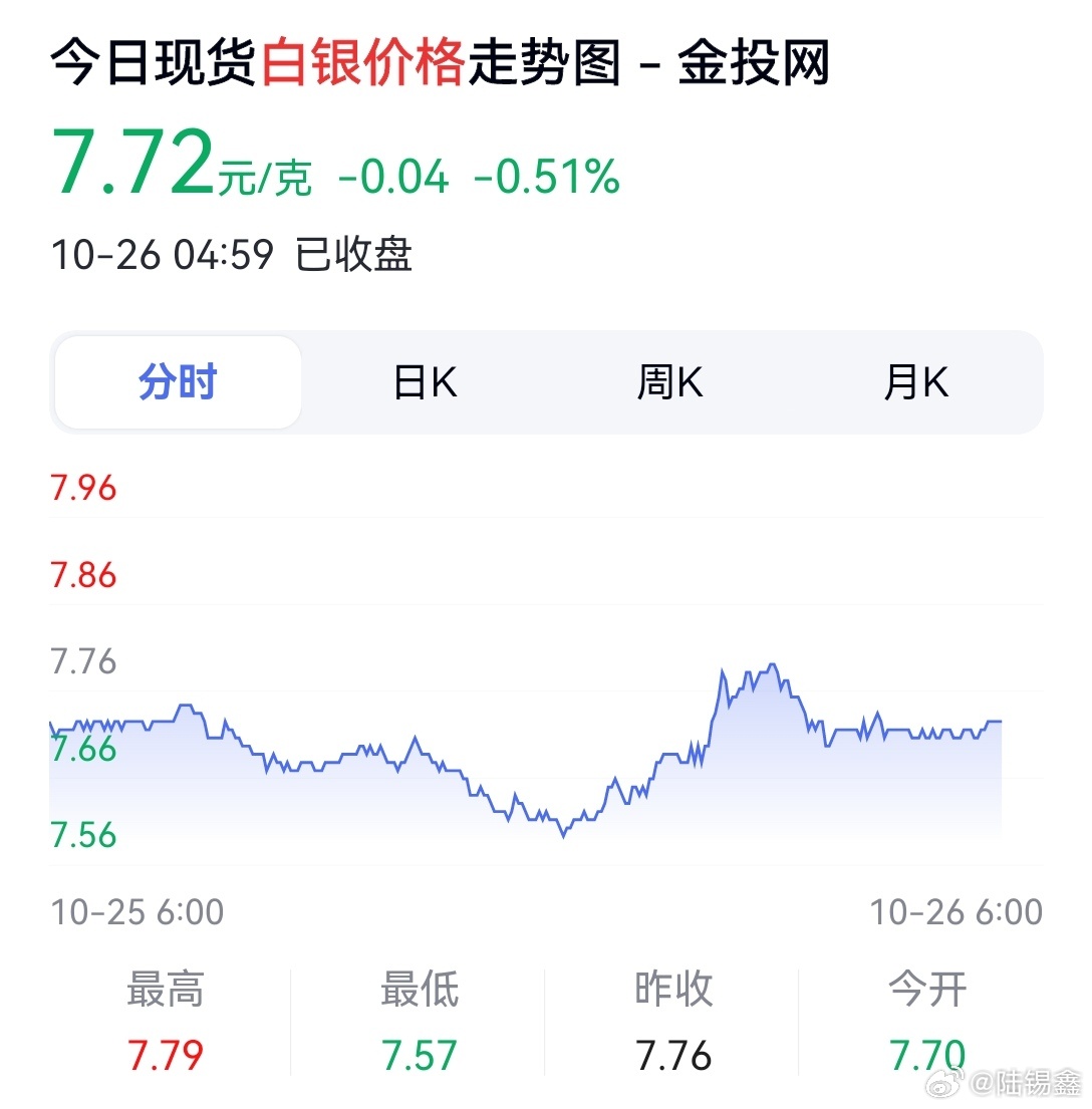 白银价格最新动态分析，市场走势与影响因素深度探讨