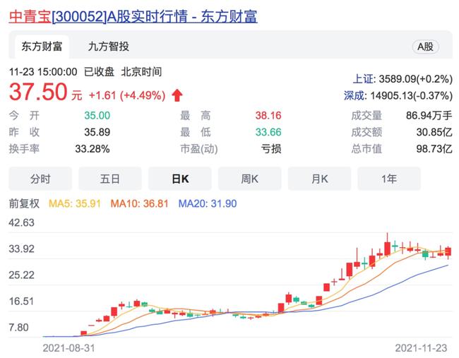 中青宝股票最新消息全面解读