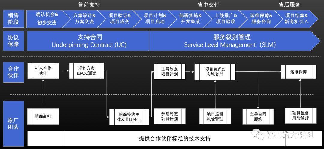 2004新澳精准资料免费提供,完善的机制评估_Android256.184