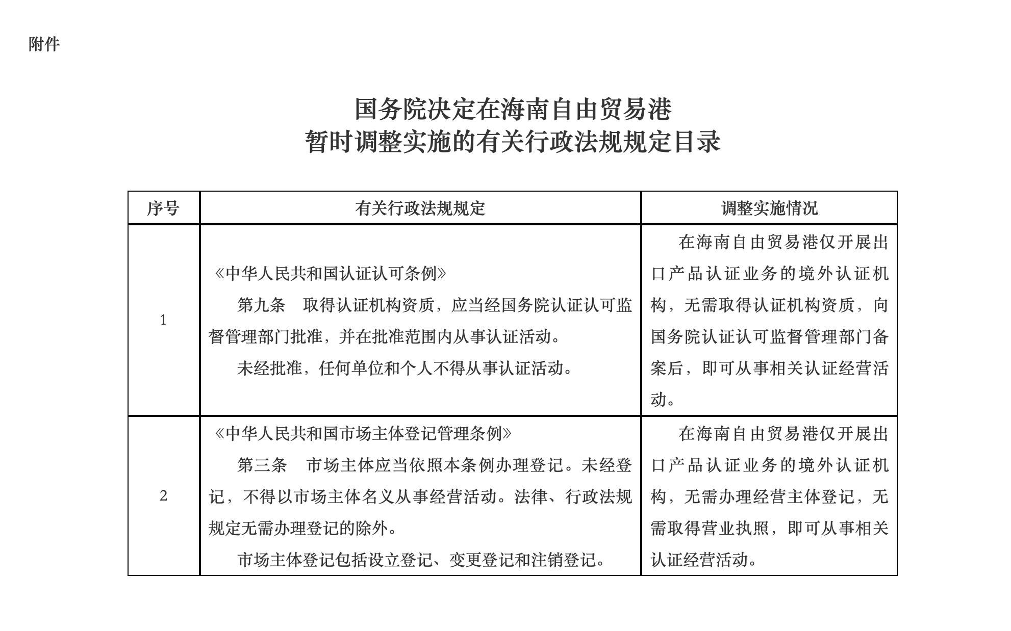 行业解决方案 第32页