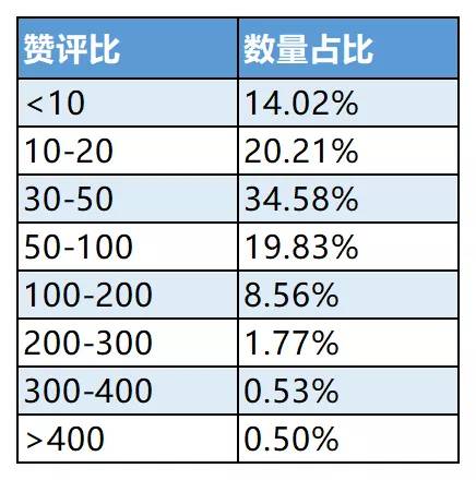 澳门彩302期,实际数据说明_视频版34.944