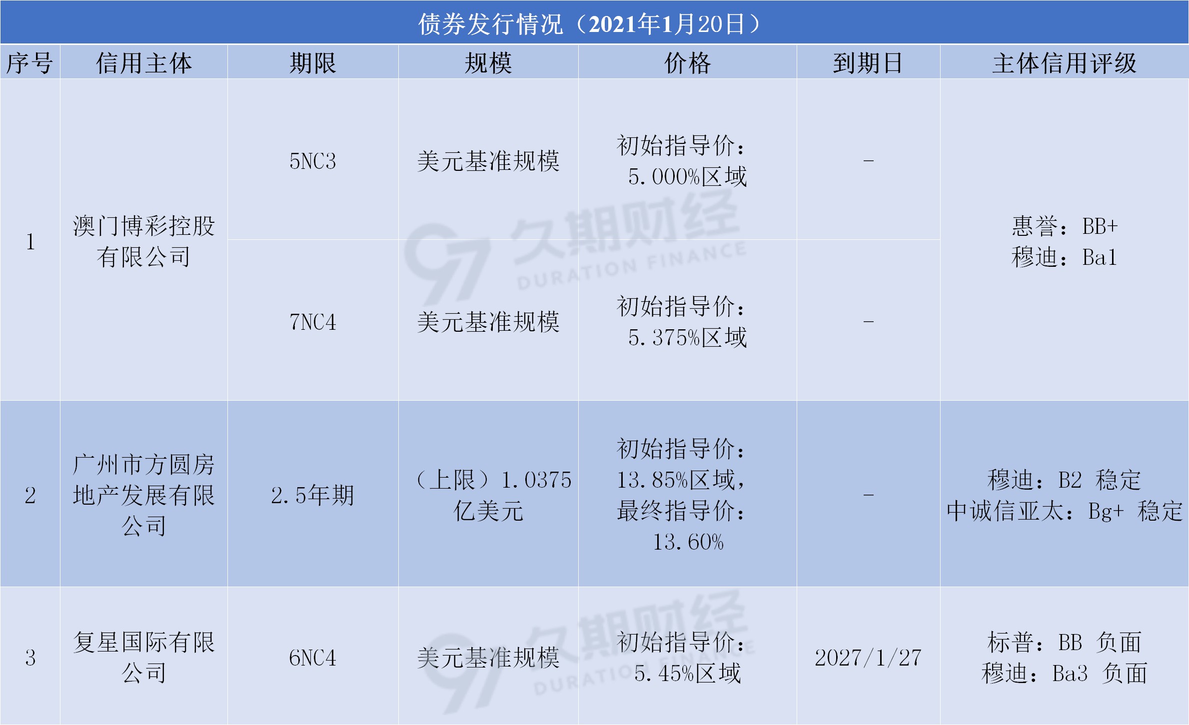 新澳天天开奖免费资料,科学分析解释定义_精英款69.146