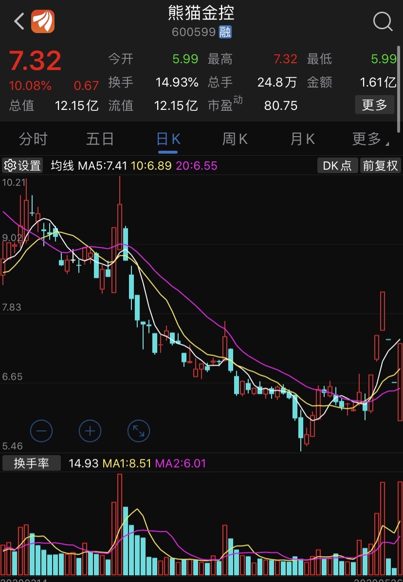 熊猫金控股票最新消息深度解析