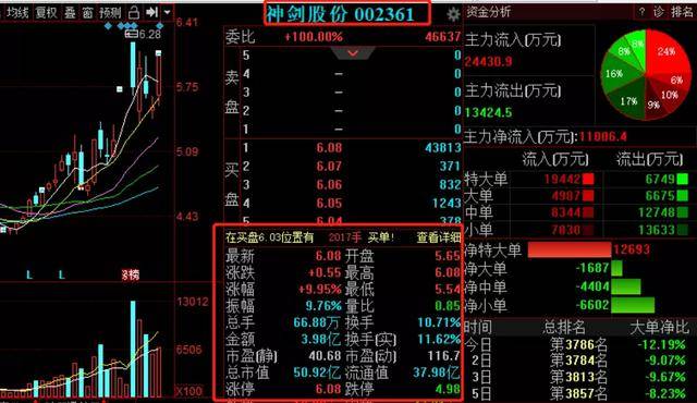 神剑股份股票最新消息全面解读与分析