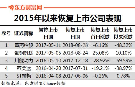 ST钒钛最新消息传闻深度解读