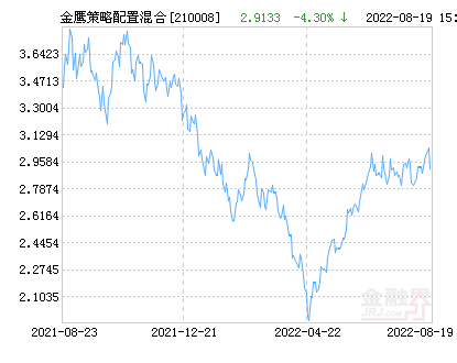 001471基金今日最新净值查询报告