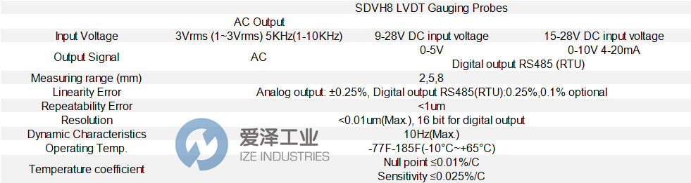 YD4S最新地址详解