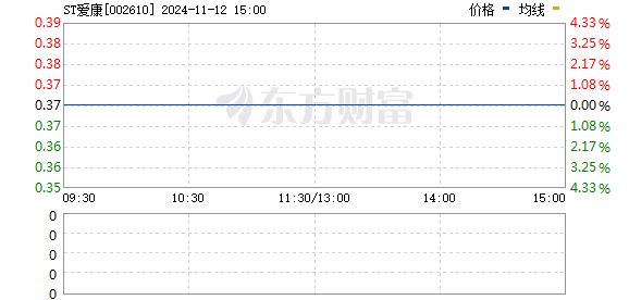 揭秘爱康科技最新动态，全方位聚焦002610发展之路