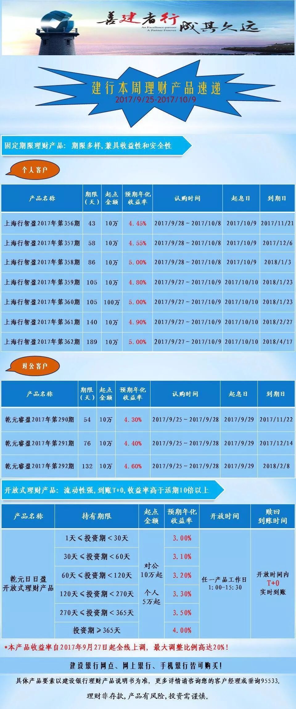 建行理财产品查询指南，最新指南助你轻松了解理财信息