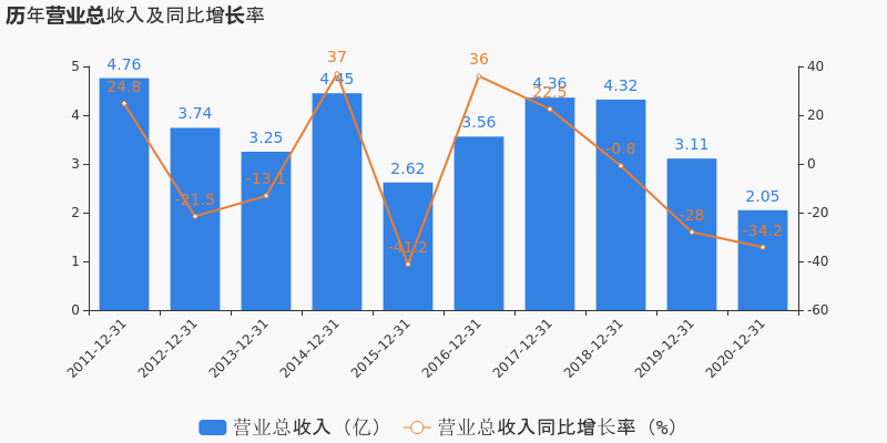 ST宝实股份最新消息综述，动态更新与深度解析