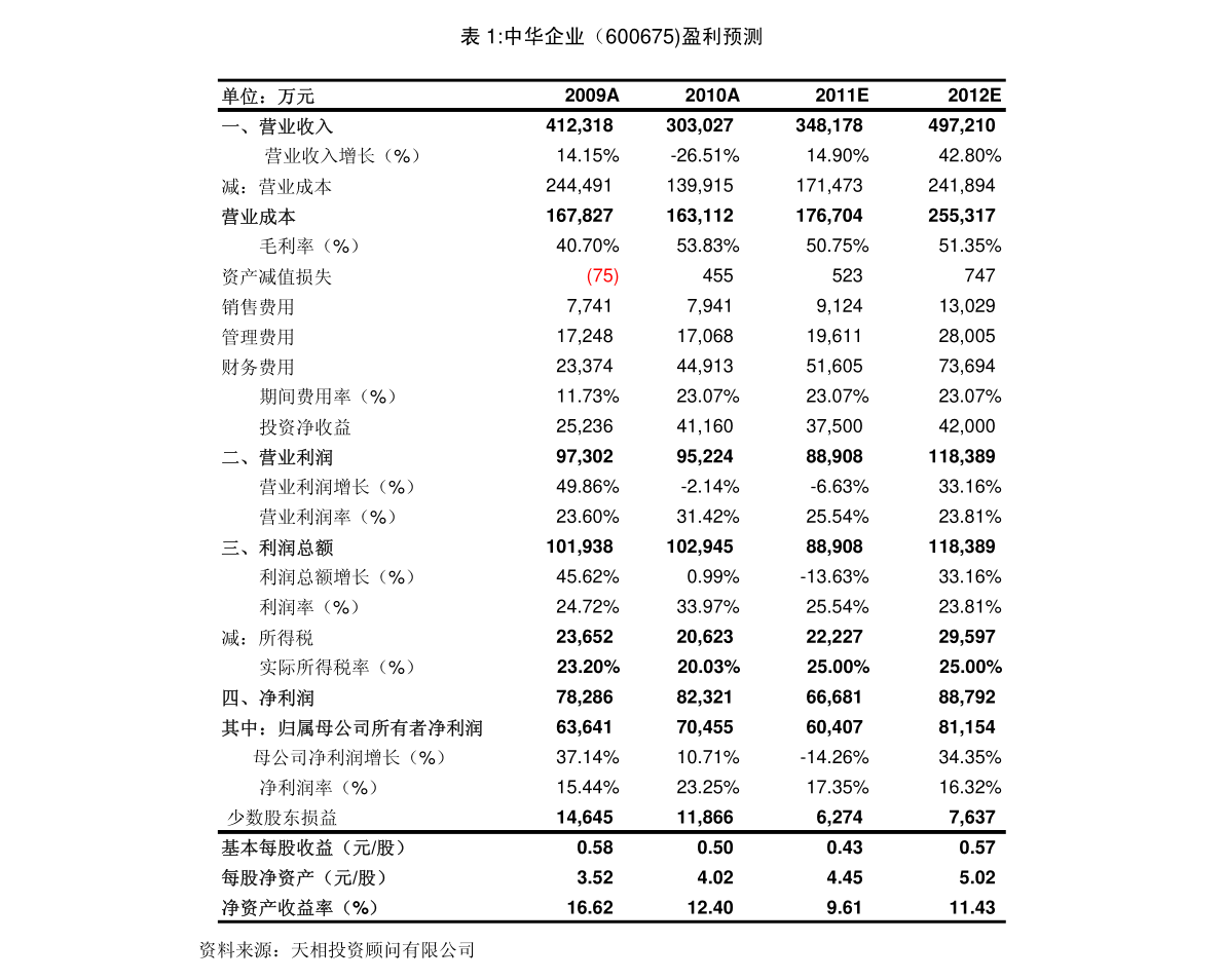 最新净值查询，揭秘110010基金净值动态