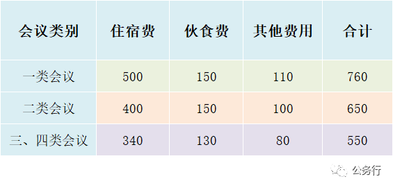 湖北省差旅费标准最新详解