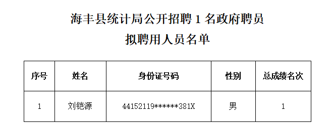 陆丰东海最新招聘信息汇总