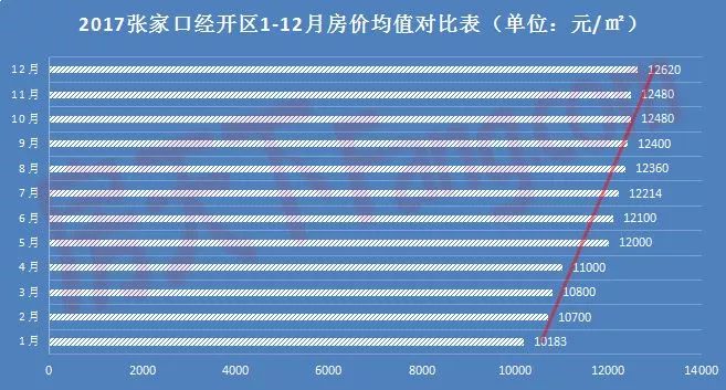 张家口房价动态，市场走势与未来展望