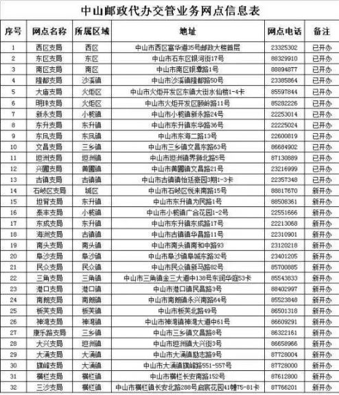 中山市上牌最新动态，政策调整及趋势解读