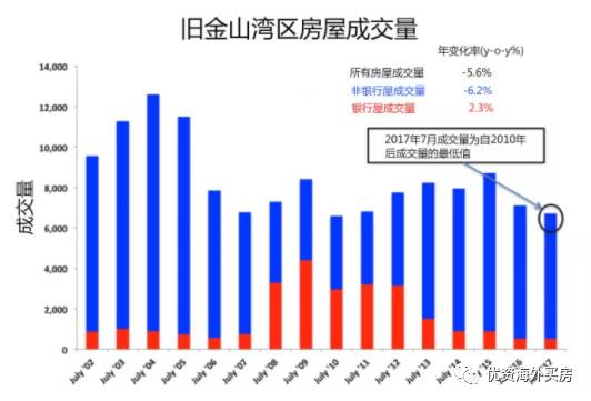 旧金山湾区最新房价动态，趋势、影响因素与前景展望