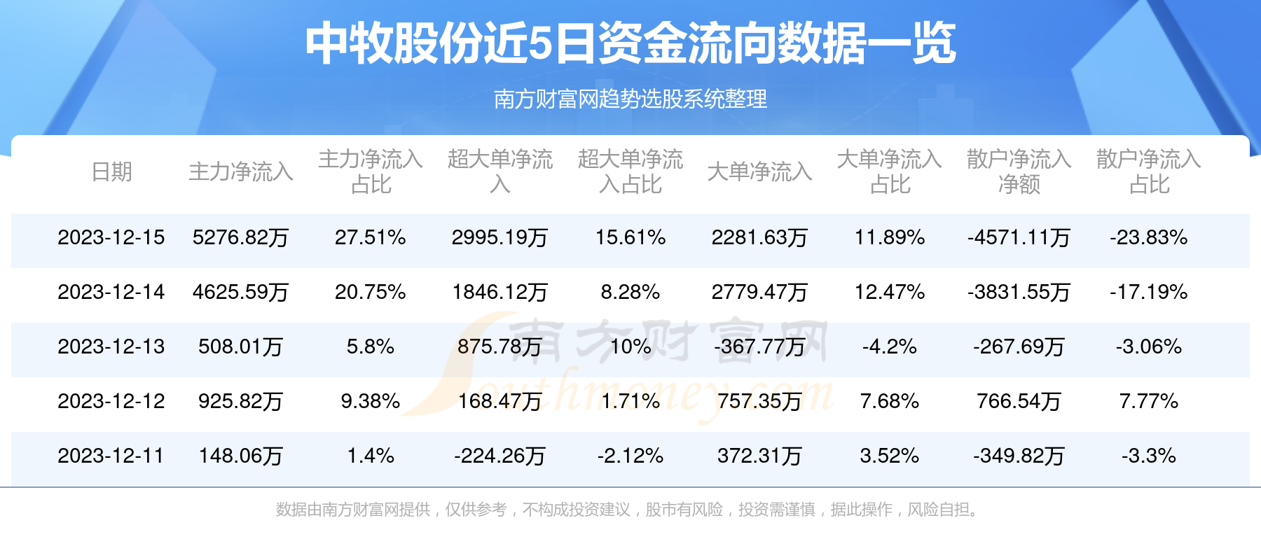 中牧股份股票最新消息，积极发展态势