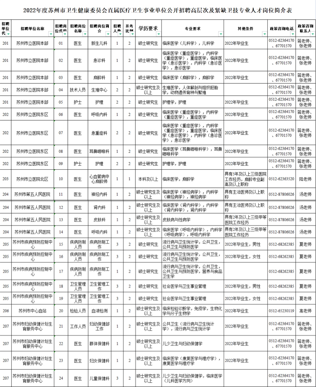 苏州英才网最新招聘信息汇总