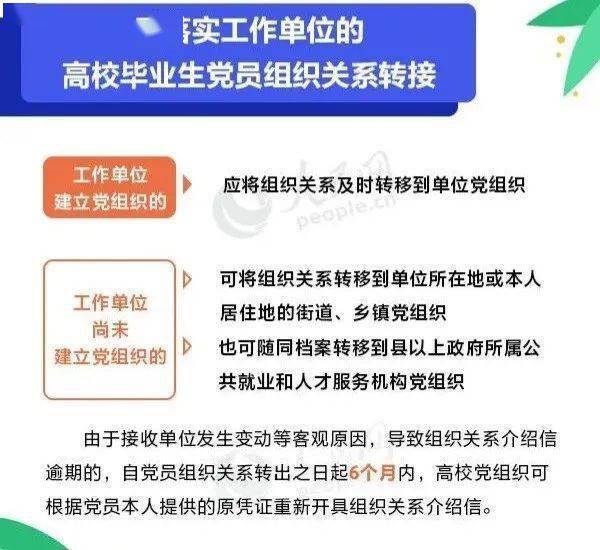 最新转党组织关系流程全面解析