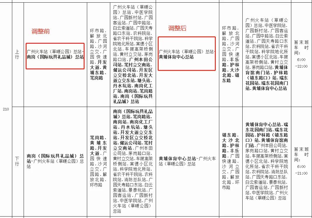 广州笔村改造最新动态，重塑城市面貌，打造宜居新篇章