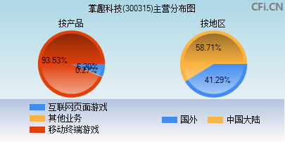 掌趣科技最新动态，迈向未来的步伐及最新消息概览