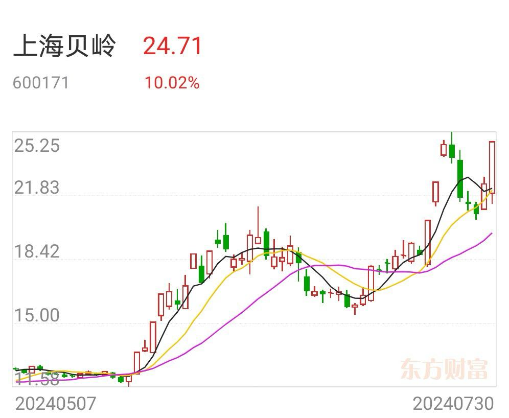 行业解决方案 第7页